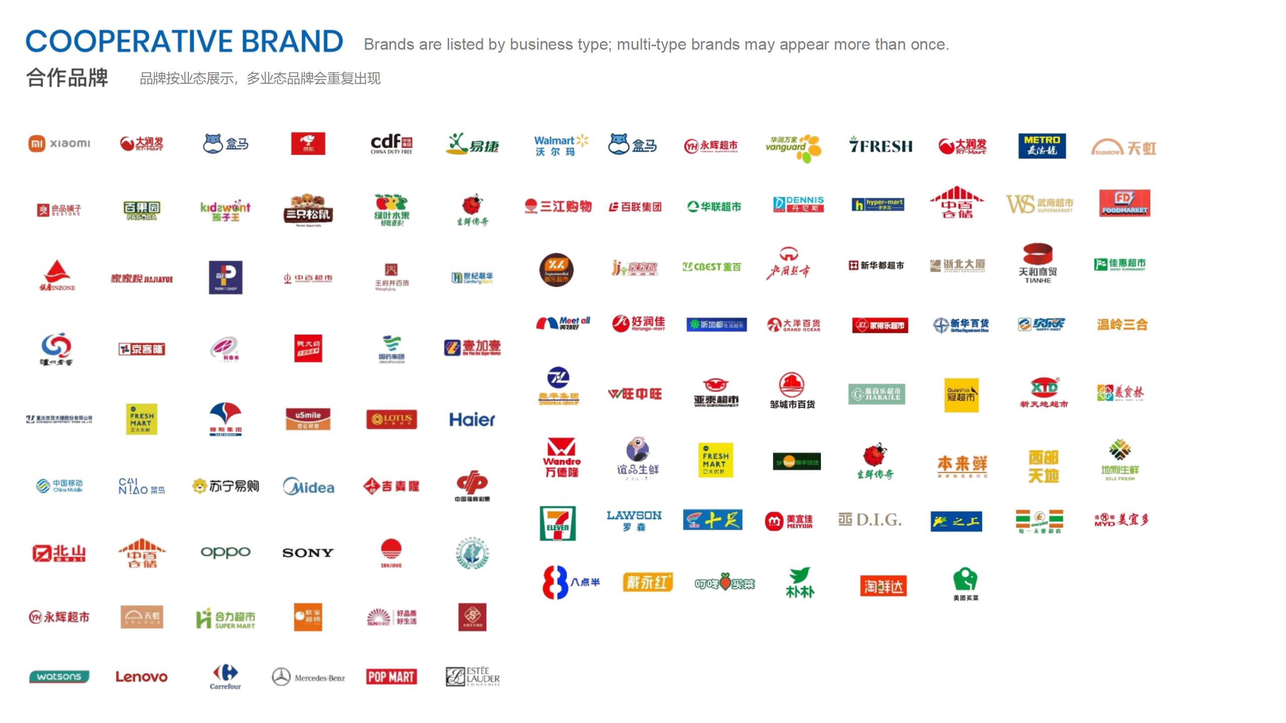 ChinaRetailDesign 合作品牌 - 全球商超、便利店、生鲜超市、百货零售商客户 | Cooperative brands of ChinaRetailDesign serving global supermarkets, convenience stores, fresh food retailers and department stores